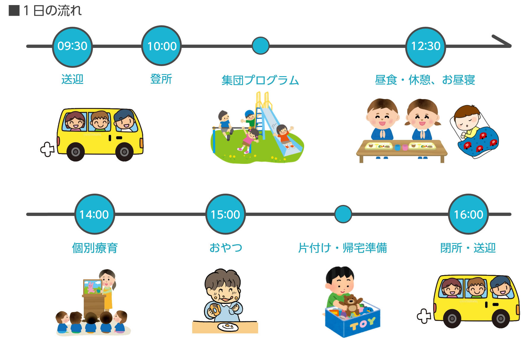 児童発達支援の1日の流れ