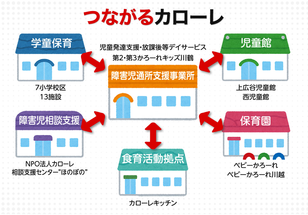 つながるカローレ