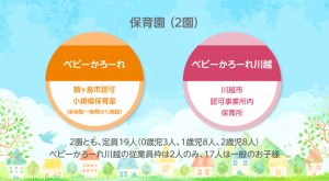 保育園