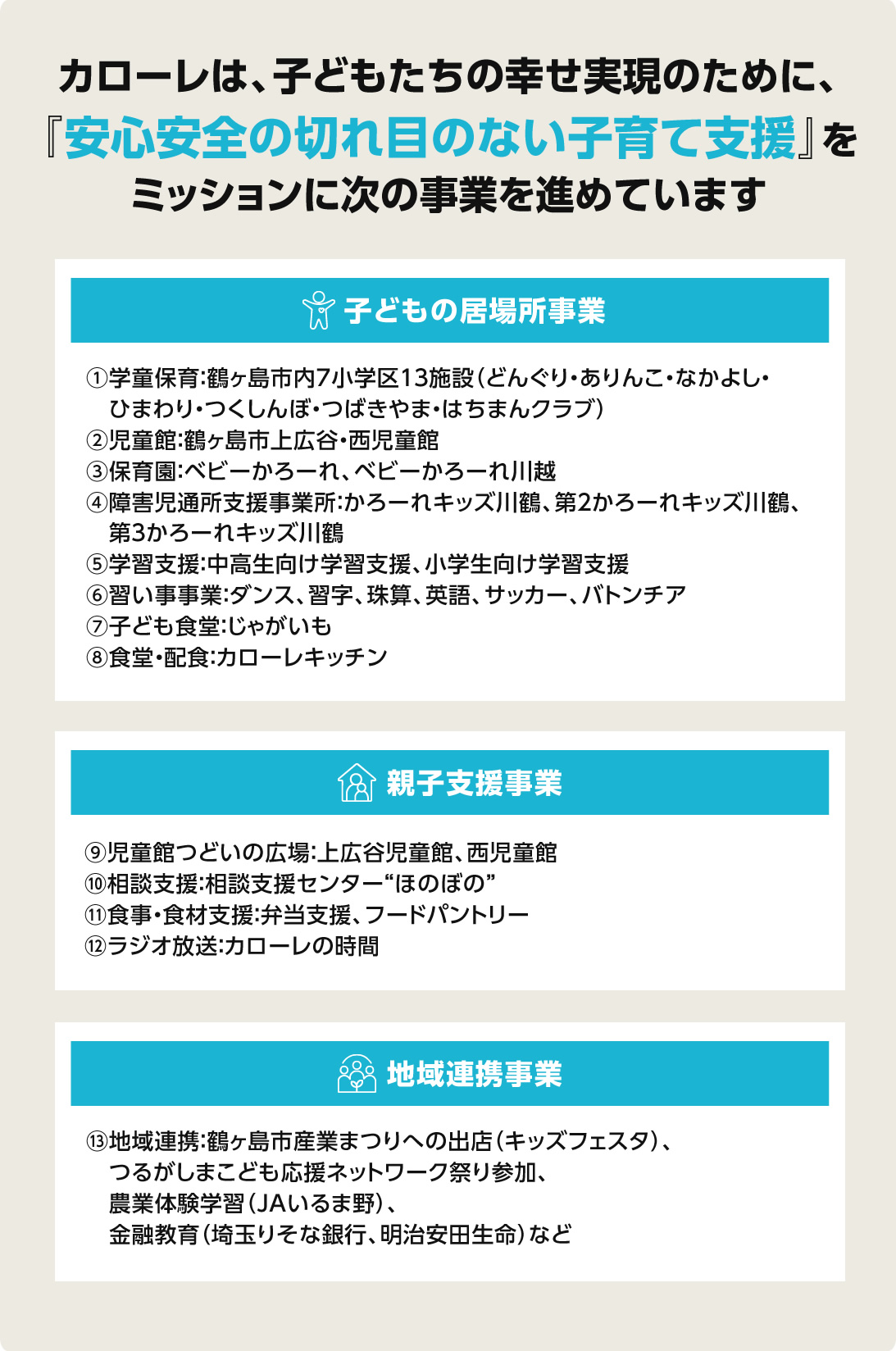NPO法人カローレの事業