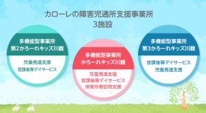 障害児通所支援